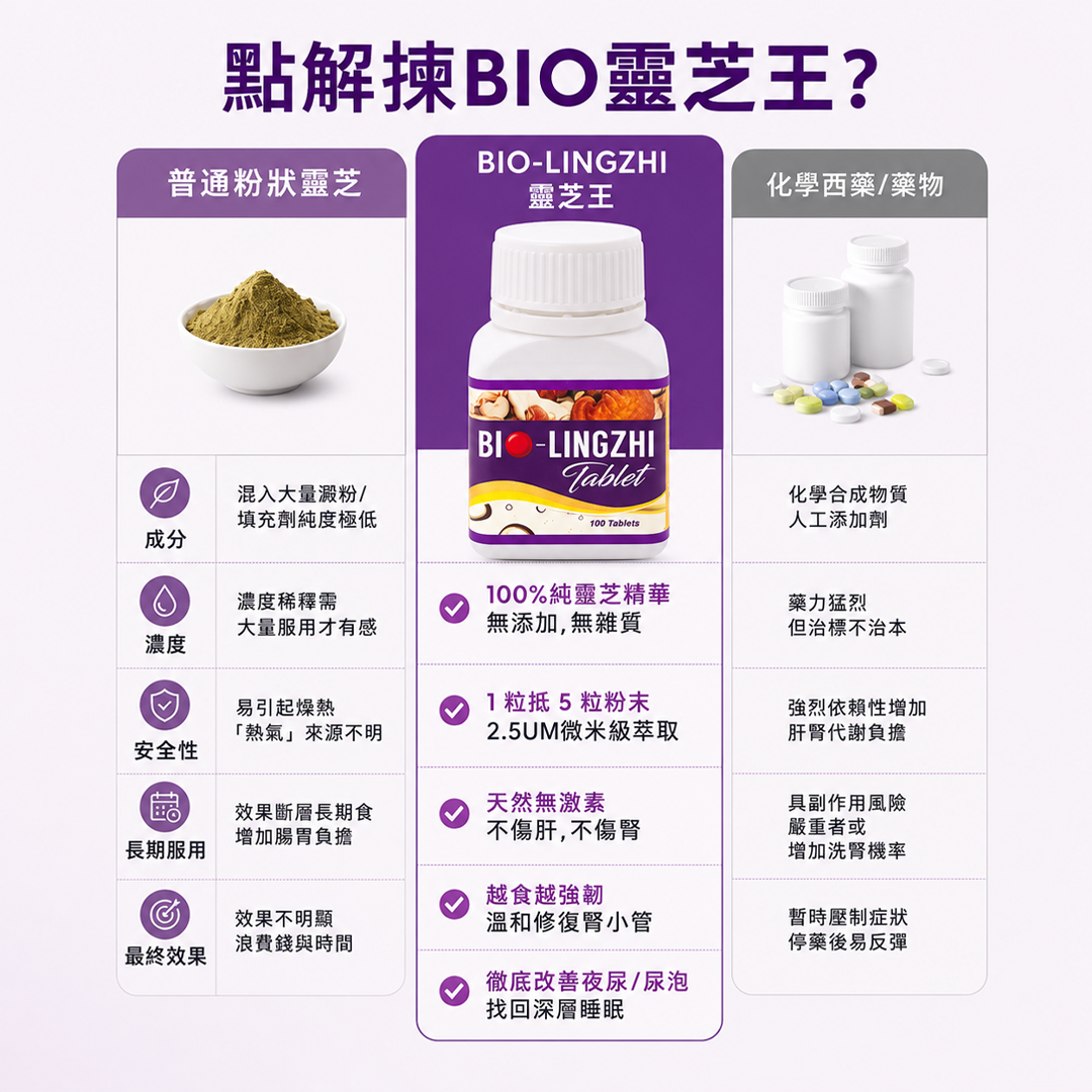 Bio 靈芝王對比圖